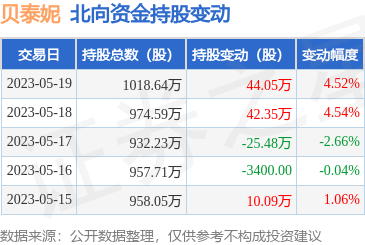 数字化美容 互联网销售化妆品的新浪潮与挑战