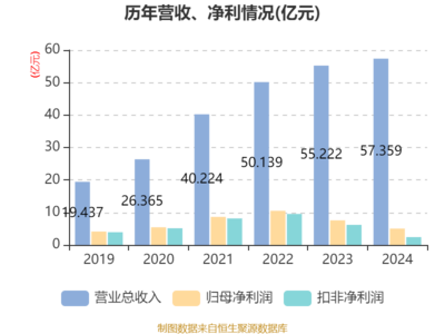 贝泰妮2024年业绩稳健，互联网销售驱动增长，拟10派6元回馈股东