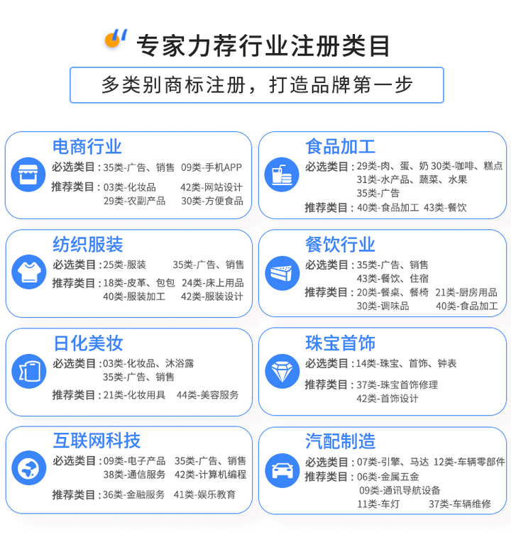 商标注册申请自己可以办理吗？怎么办理呢？——互联网销售化妆品篇