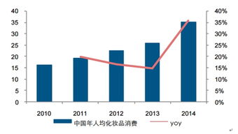 2017年做什么生意赚钱？互联网销售化妆品的护肤新商机，你抓住了吗？